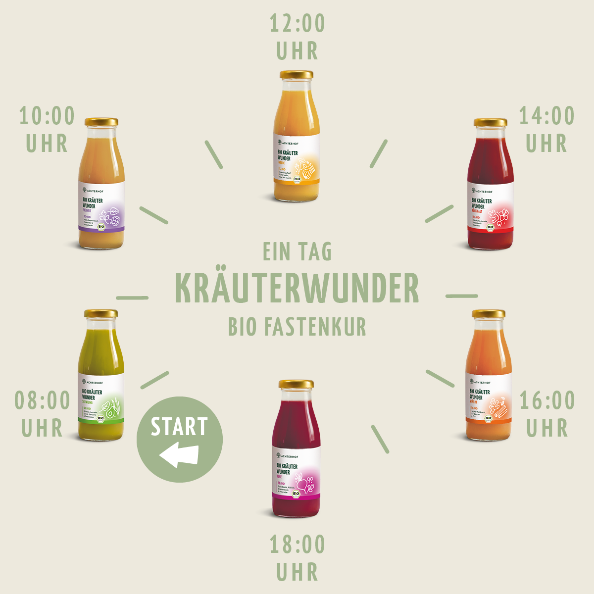 #locale_de#locale_nl