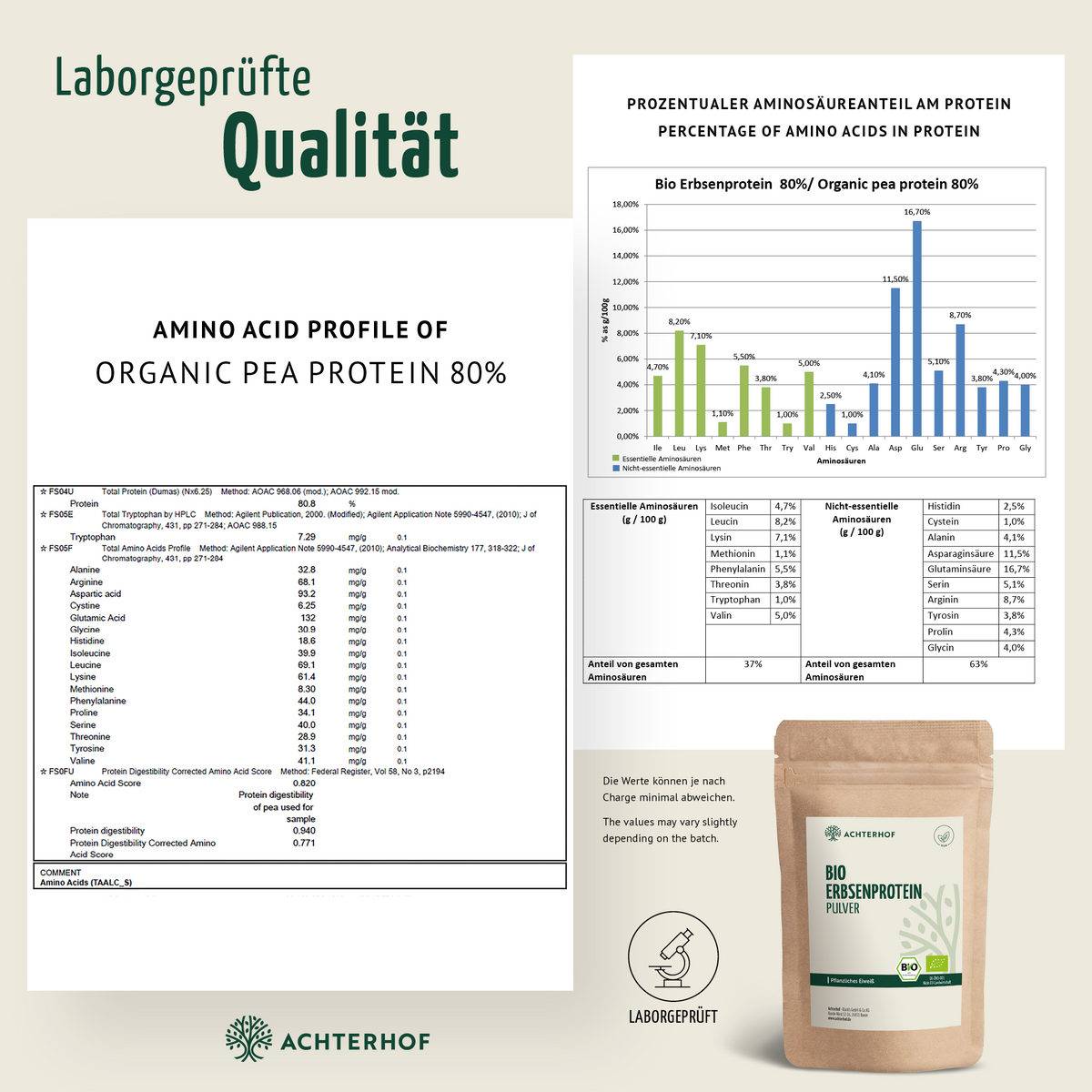 Bio Erbsenprotein Pulver (250g)