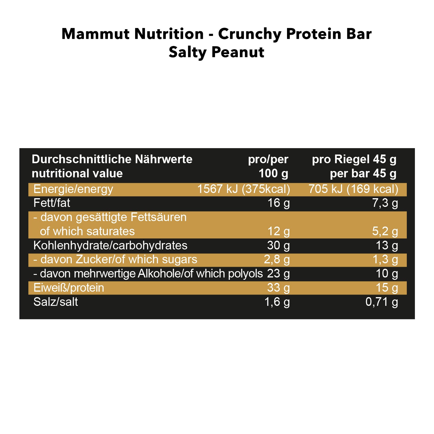 #Geschmack_Salty Peanut#Smaak_Salty Peanut#locale_de#locale_nl
