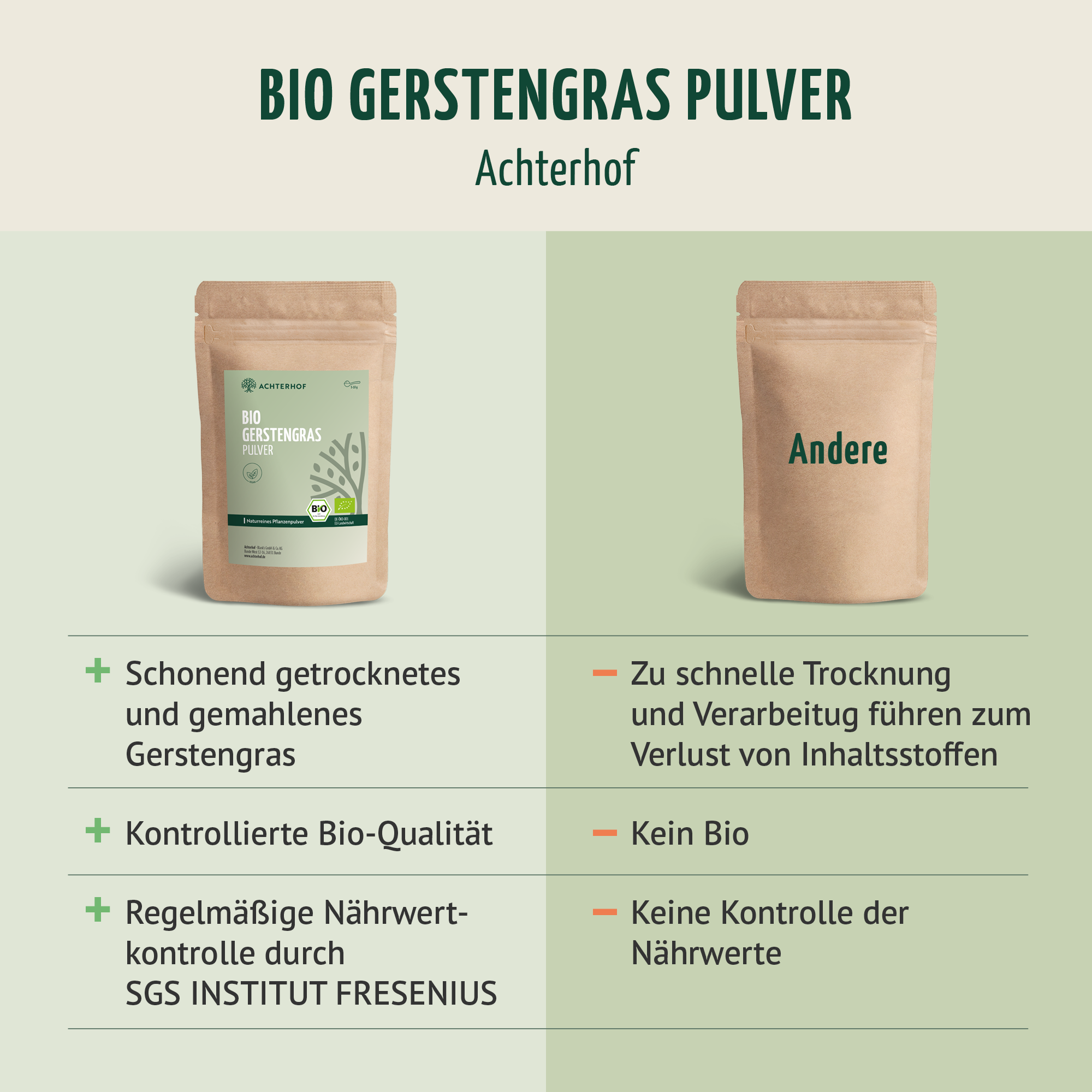 Bio Gerstengras Pulver (500g)